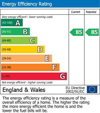 EPC Graph for Lismore Road, South Croydon